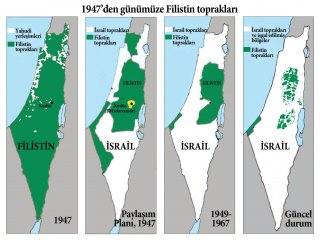 İsrail'i Masonlar Tanıtmış