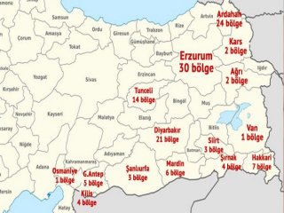 Güvenlik Bölgeleri