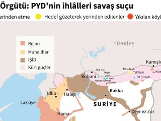 ABD’nin Dostu PYD Savaş Suçu İşliyor