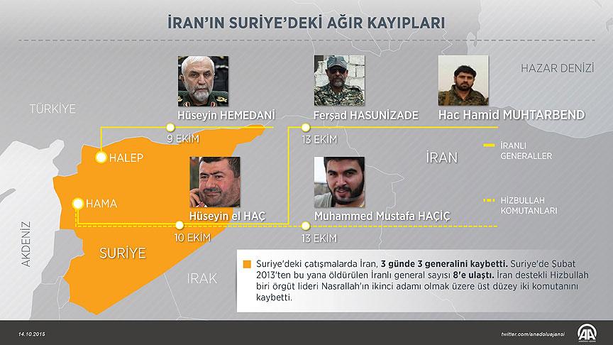 Öldürülen İranlı General Sayısı 8'e Ulaştı