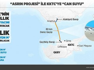 KKTC'nin Su Sıkıntısına Son Verecek Proje Açılıyor