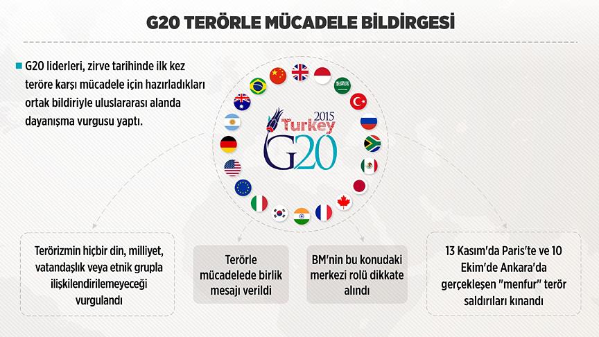Liderler Zirvesi'nde 'Terörle Mücadele' Vurgusu