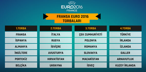 EURO 2016 torbaları belli oldu! İşte Türkiye'nin muhtemel rakipleri ve detay