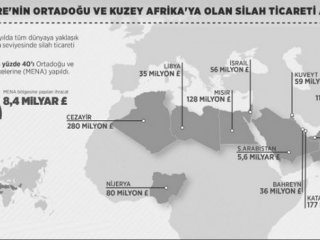 Müslümanlar Ölüyor Batı Kazanıyor