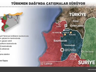 Rusya'nın ve Esed'in Türkmendağı'na Saldırıları Sürüyor