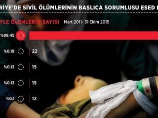 İşte Korkunç Rapor
