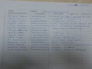 Yaralıların listesi paylaşıldı