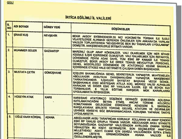 Valileri bile fişlemisler