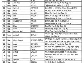 TSK'dan ihraç edilen o askerler