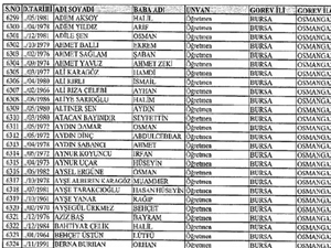 Lisansı iptal edilen öğretmenlerin tam listesi