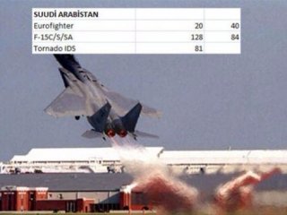 Hangi ülkenin kaç savaş uçağı var?