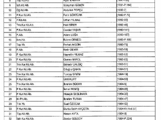 Kamudan ihraç edilenlerin isim isim listesi