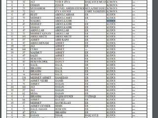 Tam bir rezalet! Filistinli Çanakkale şehitlerimizi "İsrail vatandaşı" olarak göstermişiz