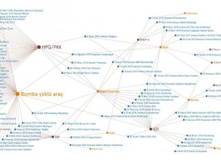 Terör örgütlerinin ortak hedefi Türkiye