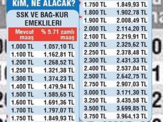 Emekliye yeni maaş