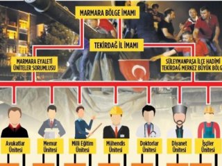 FETÖ'nün 'Ünite Yapılanması' ortaya çıkarıldı