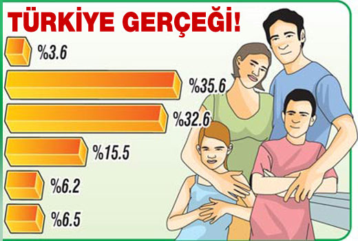 Türk ailesi televizyon bağımlısı çıktı