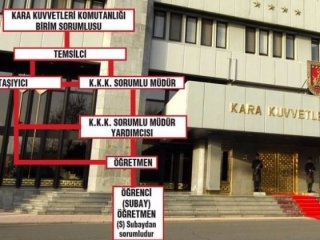 İşte Kara Kuvvetlerindeki casusluk zinciri!