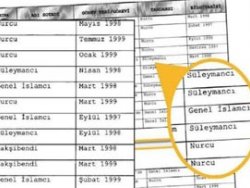 28 Şubat'ta öğretmenler tek tek fişlenmiş