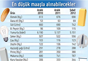 Maliye'nin verileri uyuşmuyor