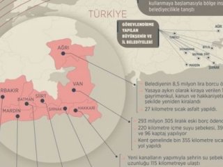 Terörden arınan belediyeler halka hizmet ediyor