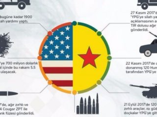 Operasyon şart! Türkiye için büyük tehlike