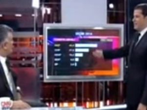 Cemaatin Oyları Hangi Partiye Gitti!