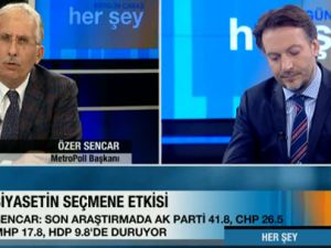 CNN'de Canlı Yayında Anket Kavgası